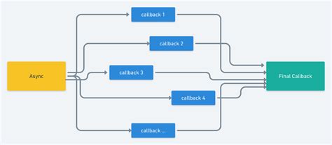 node js async parallel example.